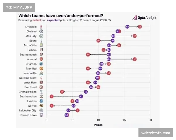 欧冠数据模型分析:预期进球xG值更精准反映球队表现